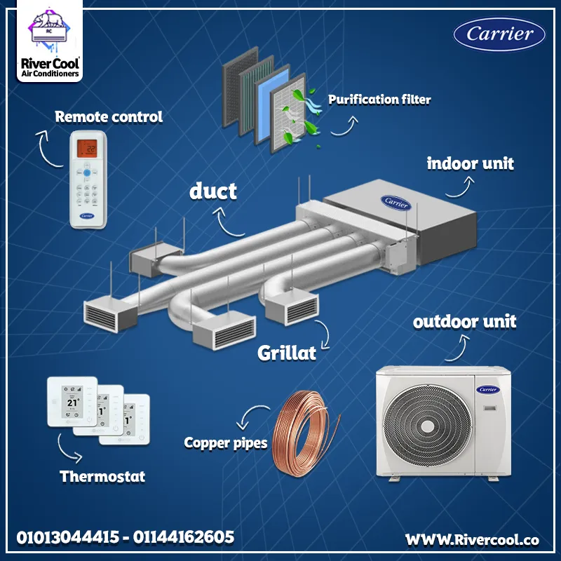 تكييف Carrier Concealed Classic Cool من ريفــر كــول! اختيار يديك جمال في التصميم